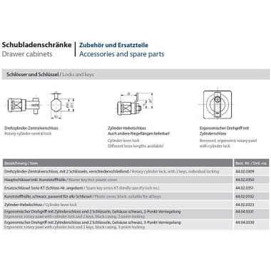 LOKOMA DREHZYLINDER-ZENTRALVERSCHLUSS VERSCHIEDENSCHLIESSEND, SATZ 9 44.02.0309