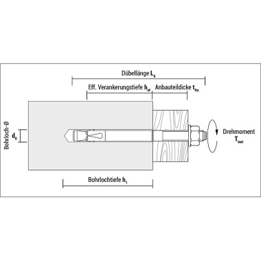 CELO Blitzanker BA plus 20-160/20, galvanisch verzinkt, Option 7 - Apolo MEA 920160BAP