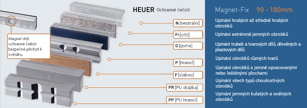 Zobrazit ochranné čelisti s upevněním Magnet-Fix pro pól škrabky