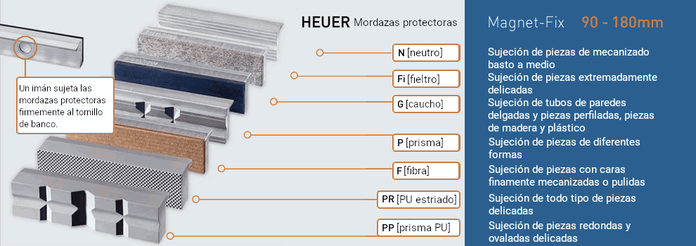 Ver mordazas de protección con el imán con-arreglo para tornillo de banco
