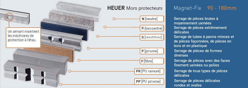 Voir Mâchoires de protection avec magnet-fix pour Etau