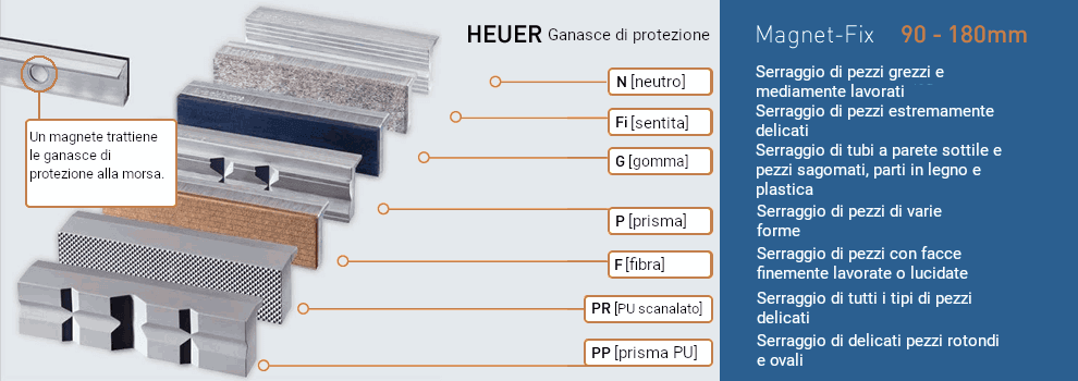 Vedi tutti ganasce protettive fissaggio magnetico per morsa
