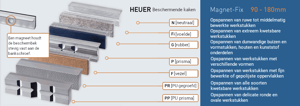 Zien Beschermbekken mit magneet-fix vacht Bankschroeven