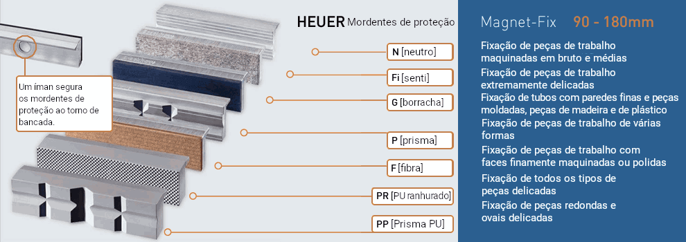 Ver mandíbulas de proteção com Magnet-Fix para pólo raspador