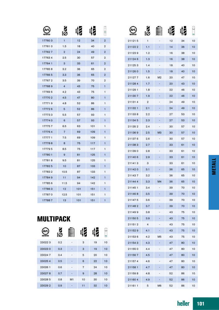 Heller Tools Katalog Nb. : 1001 - Page 101