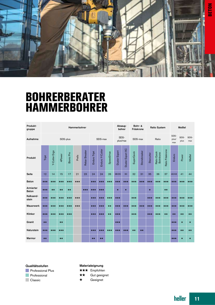 Heller Tools Katalog NR.: 1001 - Seite 11