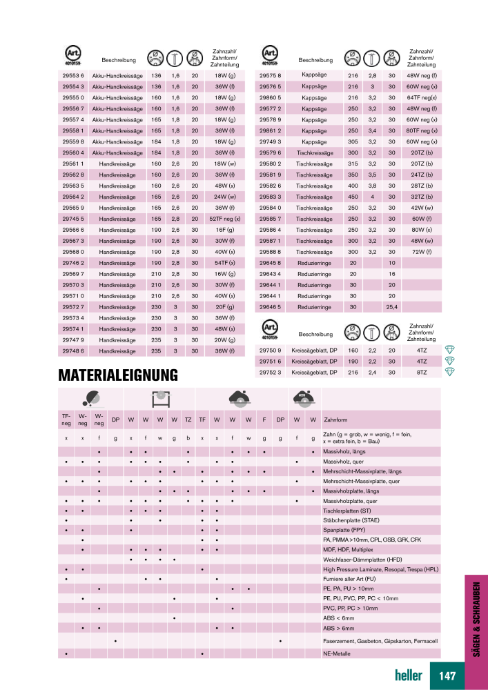 Heller Tools Katalog Nº: 1001 - Página 147