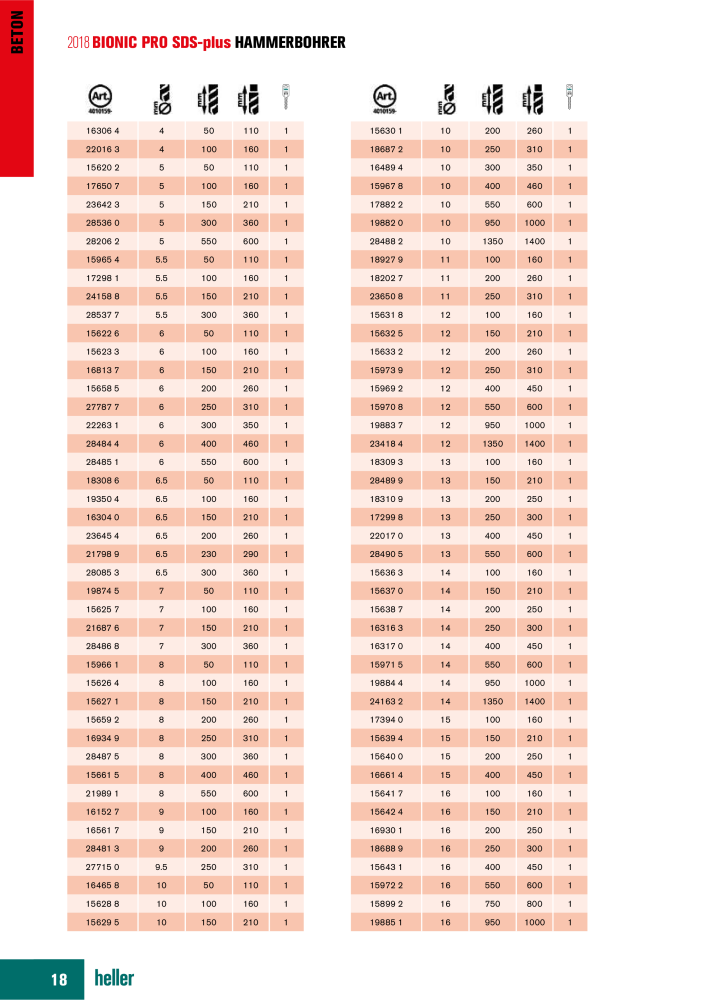 Heller Tools Katalog NR.: 1001 - Pagina 18