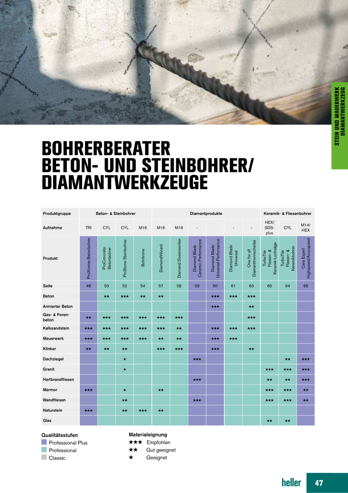 Heller Tools Katalog NO.: 1001 - Page 47