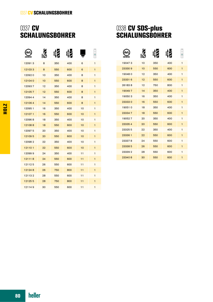 Heller Tools Katalog NR.: 1001 - Pagina 80