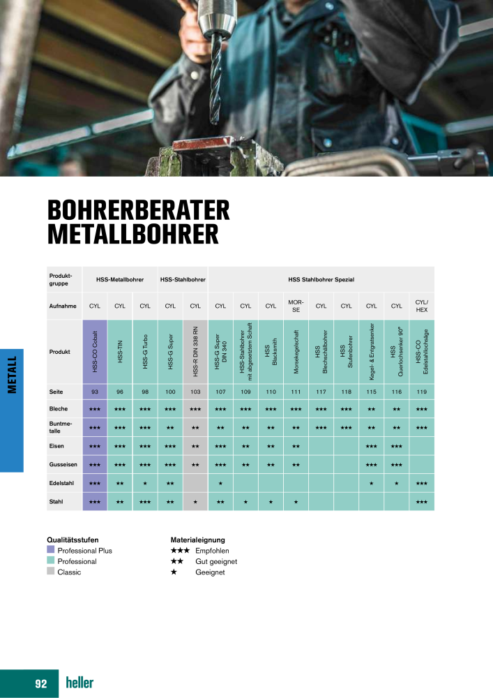 Heller Tools Katalog NR.: 1001 - Pagina 92