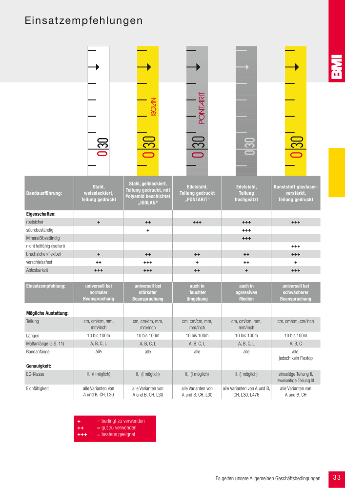 BMI Fachhandelkatalog Messwerkzeuge NR.: 101 - Seite 33