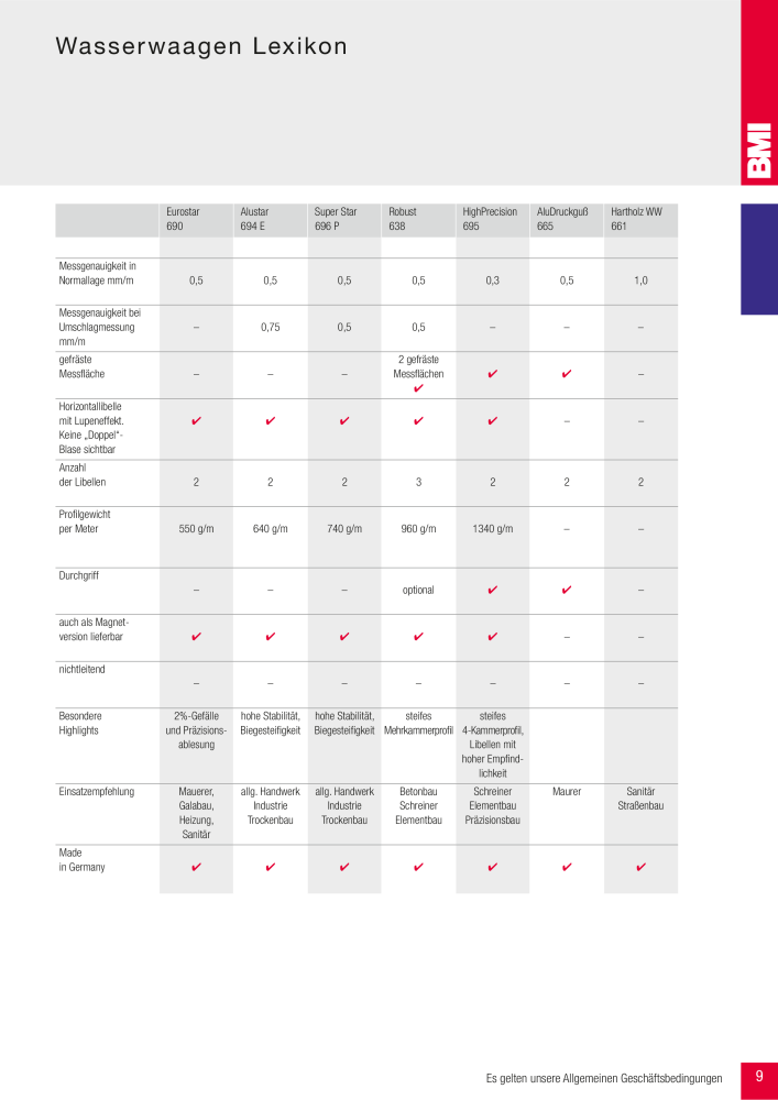 BMI Fachhandelkatalog Messwerkzeuge NR.: 101 - Seite 9