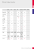 BMI Fachhandelkatalog Messwerkzeuge NR.: 101 Seite 9