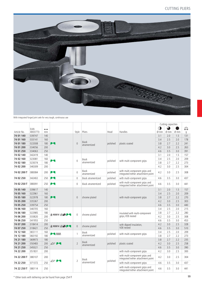 Knipex General Catalogue Nº: 105 - Página 100