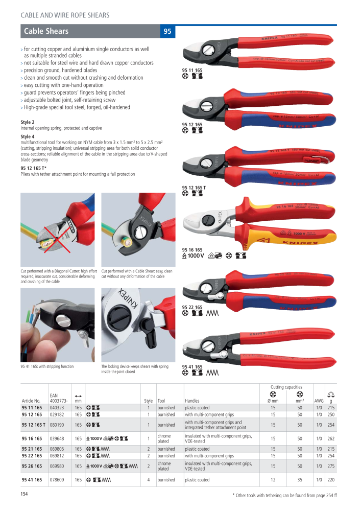 Knipex General Catalogue NEJ.: 105 - Sida 155