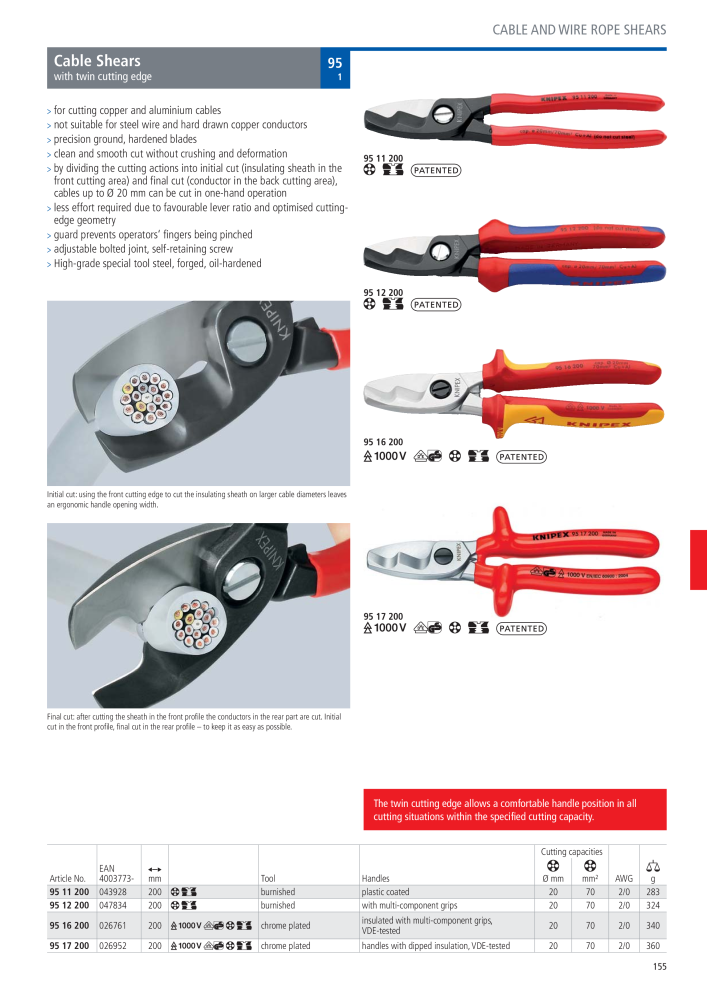 Knipex General Catalogue NR.: 105 - Pagina 156