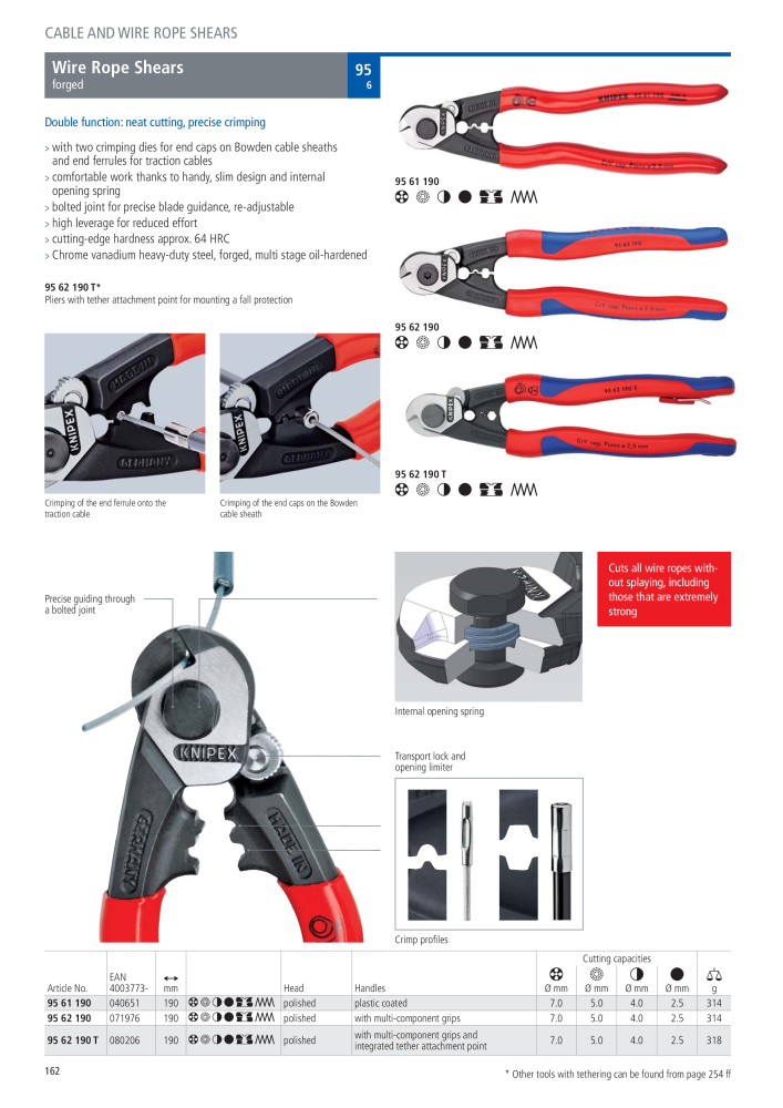 Knipex General Catalogue NR.: 105 - Seite 163