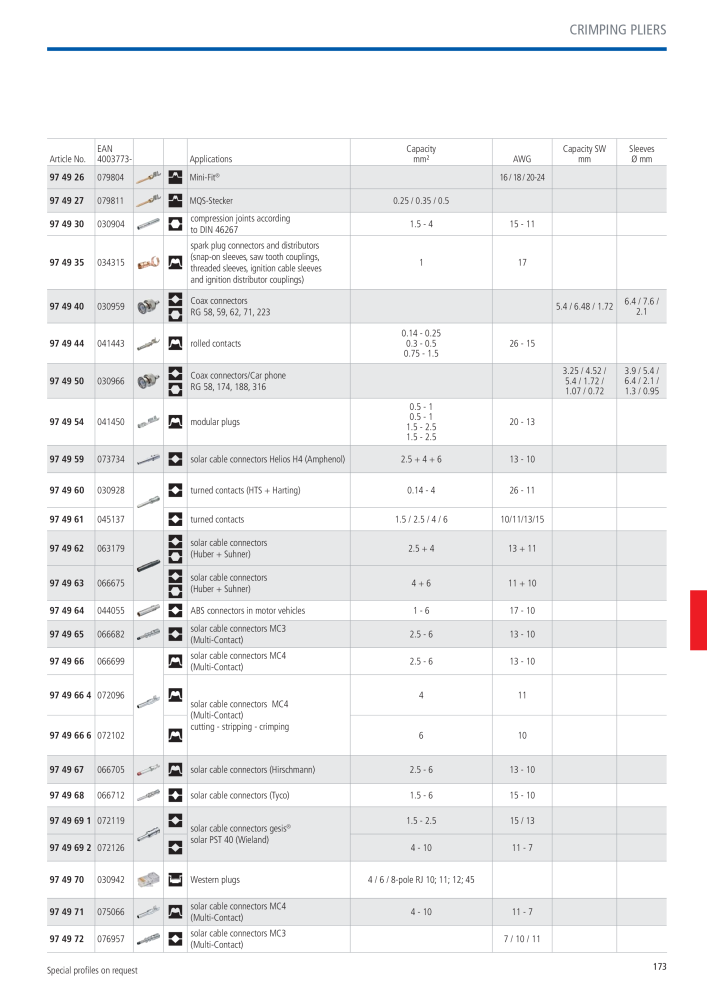 Knipex General Catalogue NR.: 105 - Seite 174