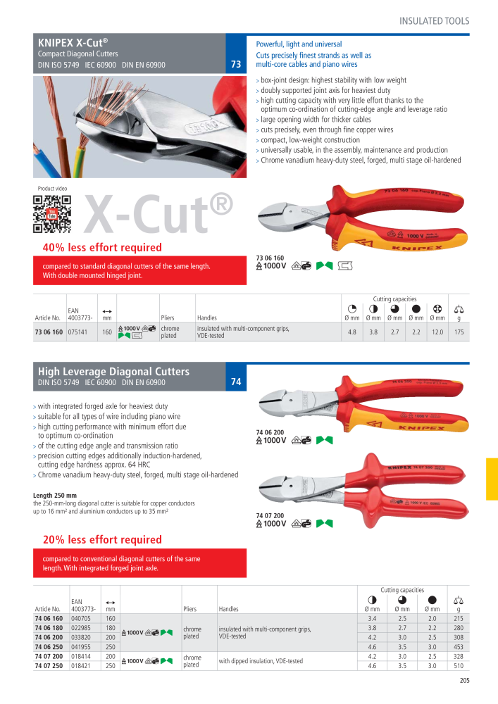 Knipex General Catalogue Nº: 105 - Página 206