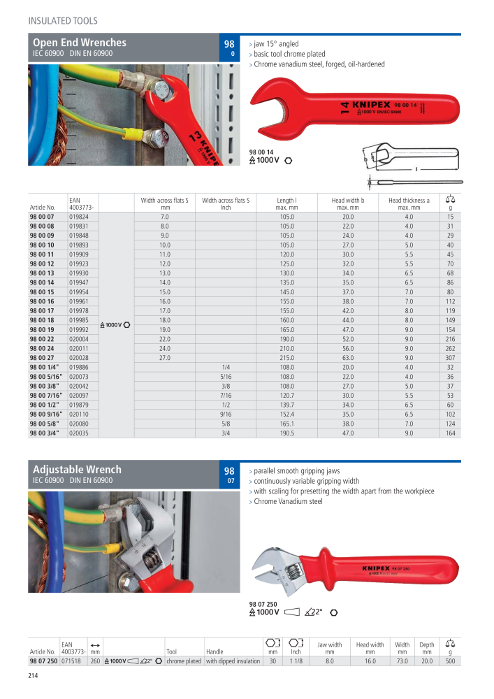 Knipex General Catalogue NR.: 105 - Strona 215