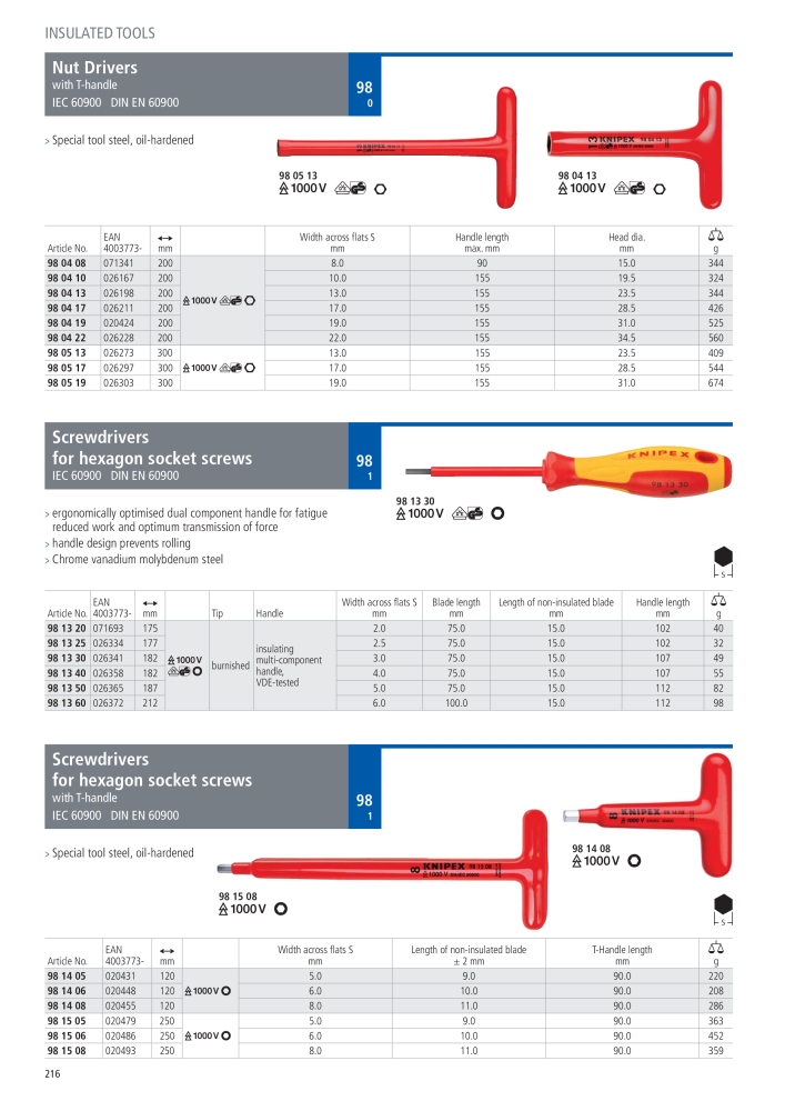 Knipex General Catalogue NR.: 105 - Seite 217