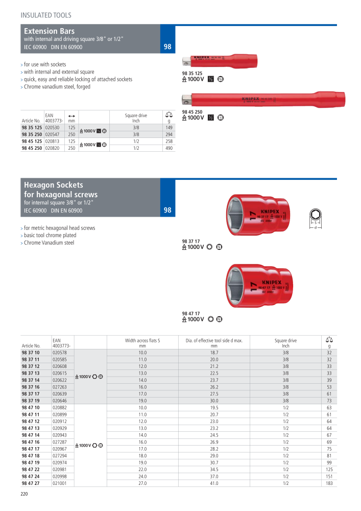 Knipex General Catalogue NEJ.: 105 - Sida 221