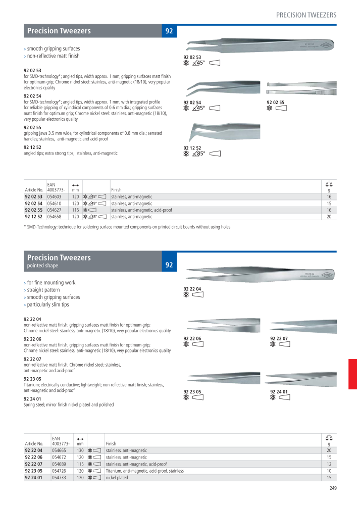 Knipex General Catalogue Nb. : 105 - Page 250