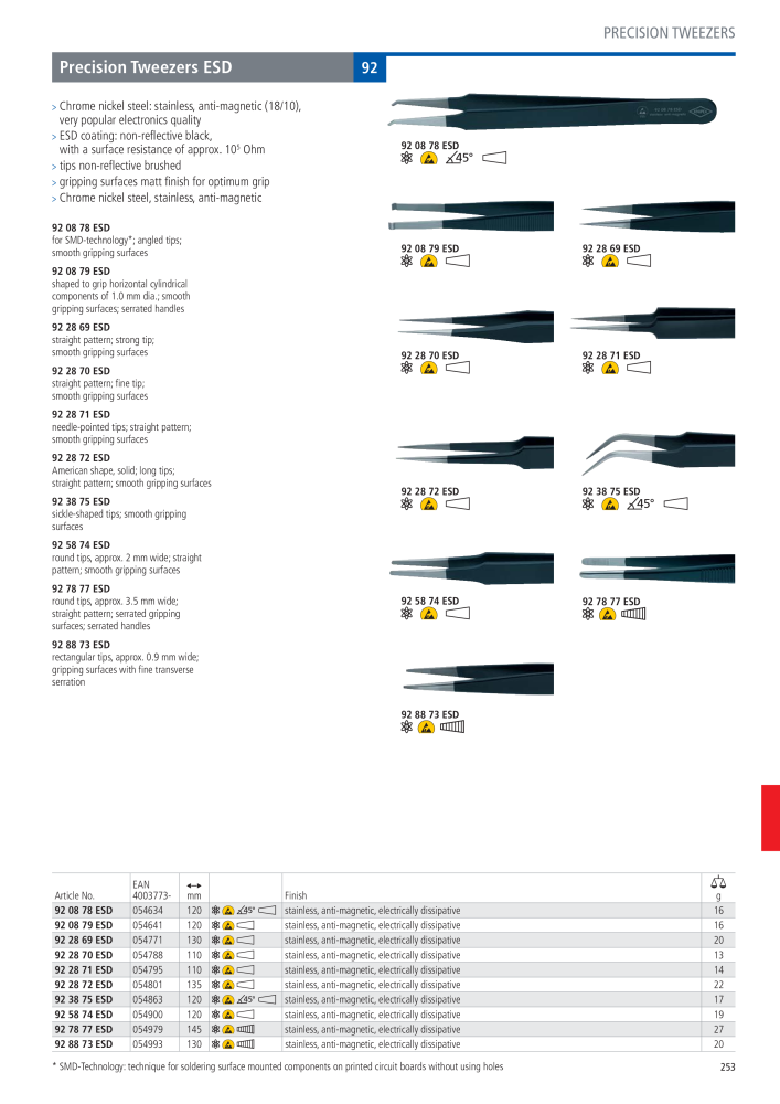 Knipex General Catalogue NO.: 105 - Page 254