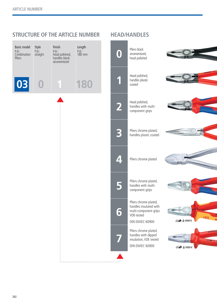 Knipex General Catalogue NR.: 105 - Pagina 283