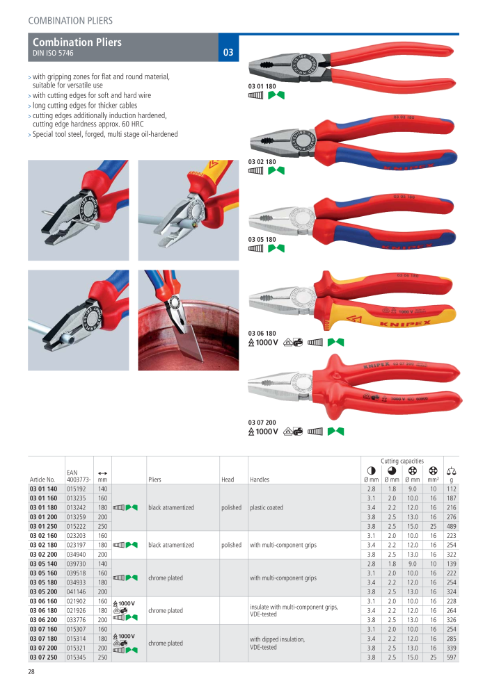 Knipex General Catalogue n.: 105 - Pagina 29