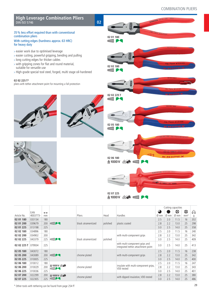 Knipex General Catalogue NO.: 105 - Page 30