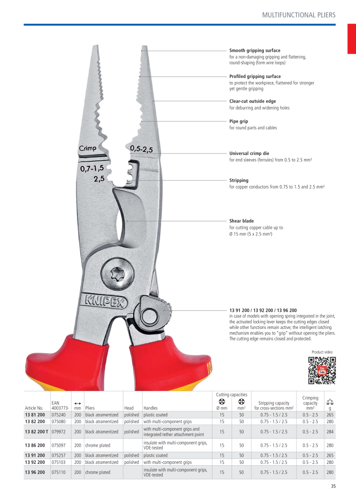 Knipex General Catalogue NR.: 105 - Pagina 36