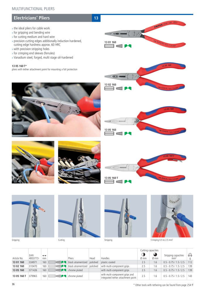 Knipex General Catalogue NR.: 105 - Pagina 37