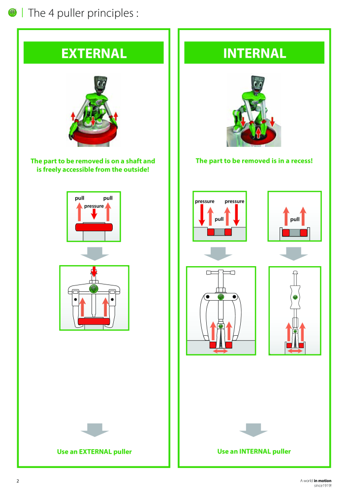 Kukko Automotive - extractor puller catalogue Nº: 1155 - Página 4