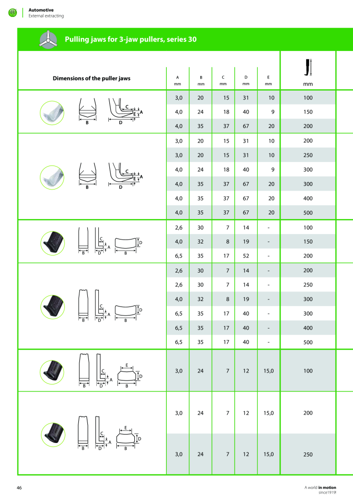 Kukko Automotive - extractor puller catalogue Nº: 1155 - Página 48