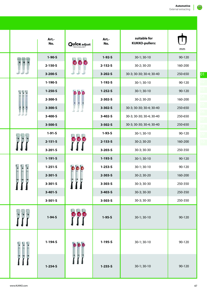 Kukko Automotive - extractor puller catalogue Nº: 1155 - Página 49