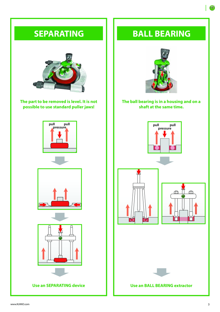 Kukko Automotive - extractor puller catalogue Nº: 1155 - Página 5