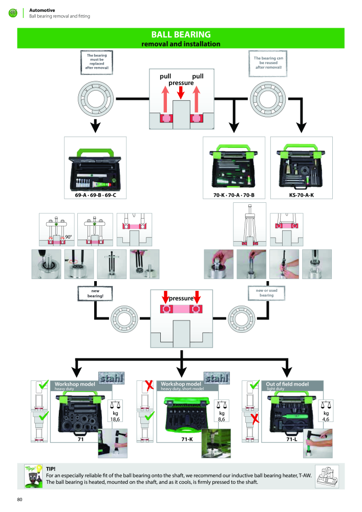 Kukko Automotive - extractor puller catalogue Nº: 1155 - Página 82