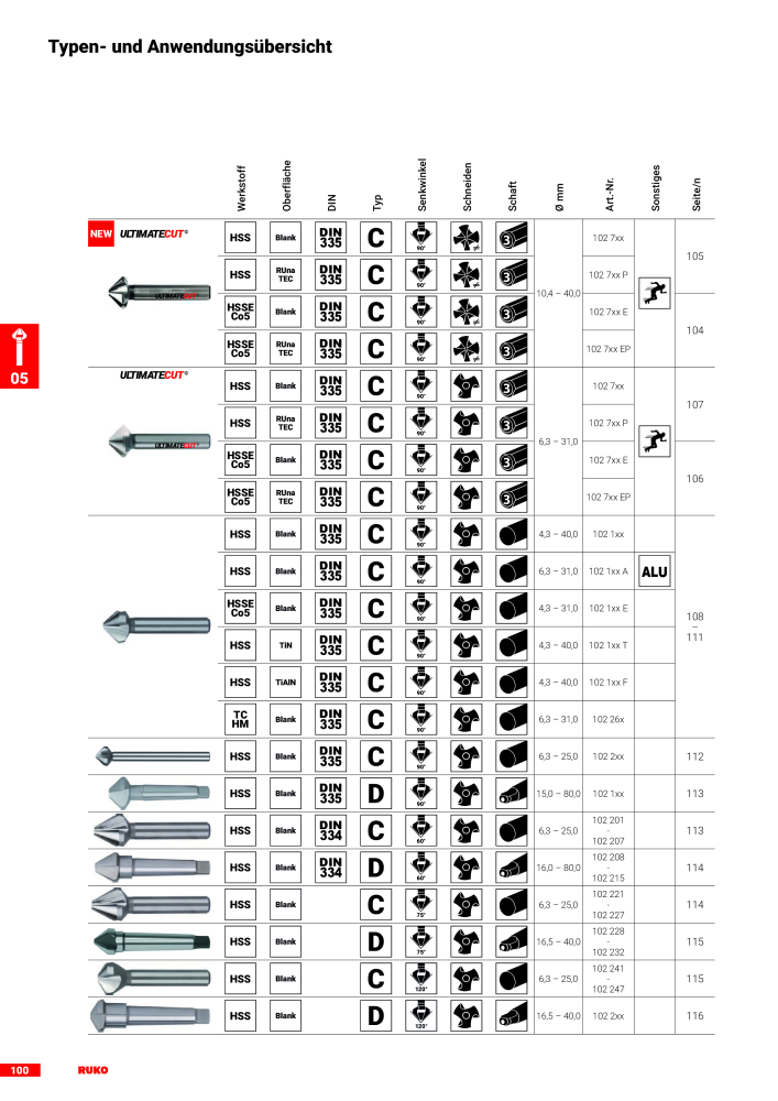 Ruko Hauptkatalog Präzisionswerkzeuge NR.: 126 - Seite 102