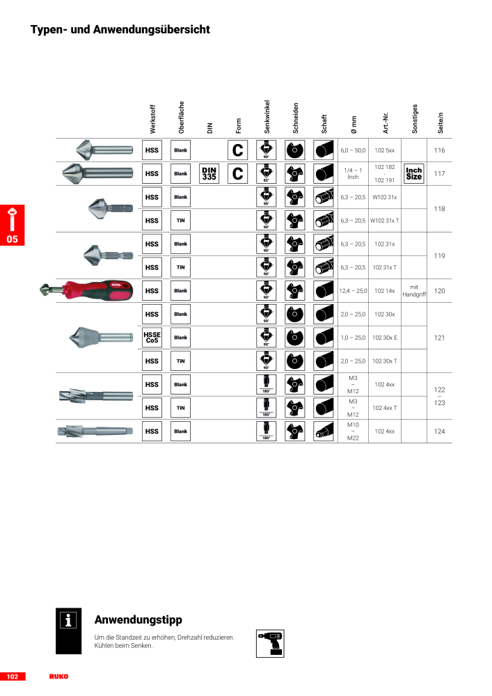 Ruko Hauptkatalog Präzisionswerkzeuge NR.: 126 - Seite 104