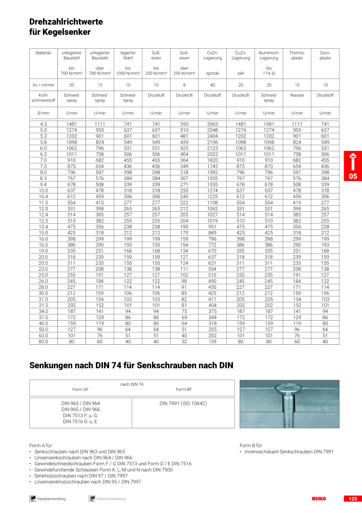 Ruko Hauptkatalog Präzisionswerkzeuge NR.: 126 - Seite 127