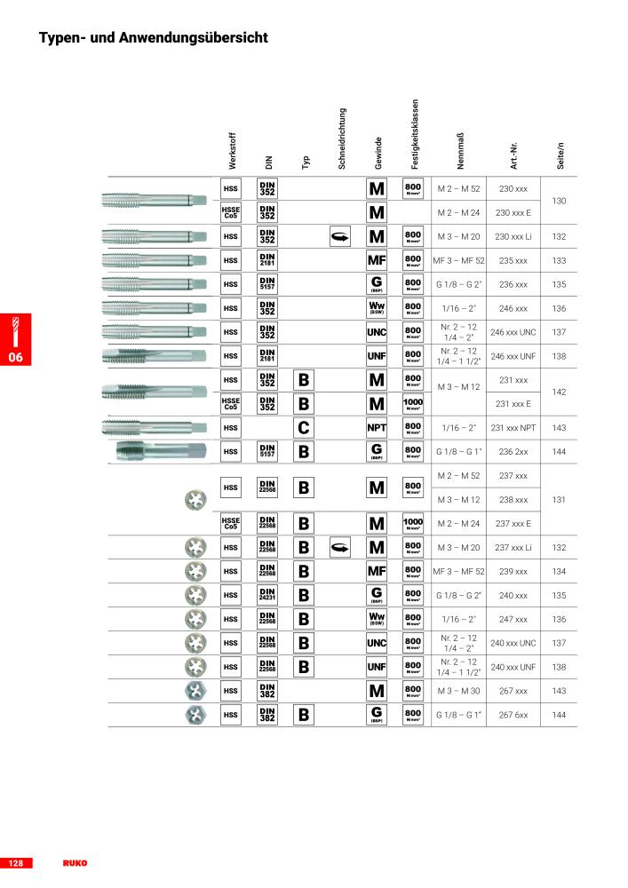 Ruko Hauptkatalog Präzisionswerkzeuge n.: 126 - Pagina 130