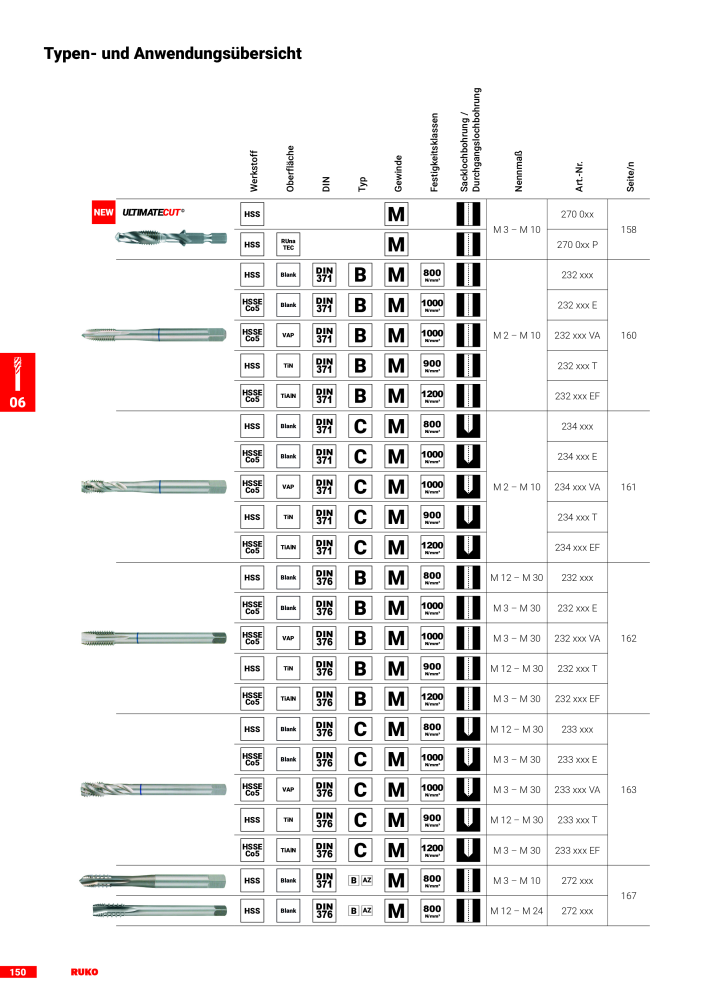 Ruko Hauptkatalog Präzisionswerkzeuge NO.: 126 - Page 152