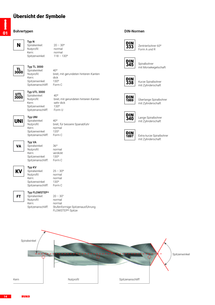 Ruko Hauptkatalog Präzisionswerkzeuge NR.: 126 - Seite 16