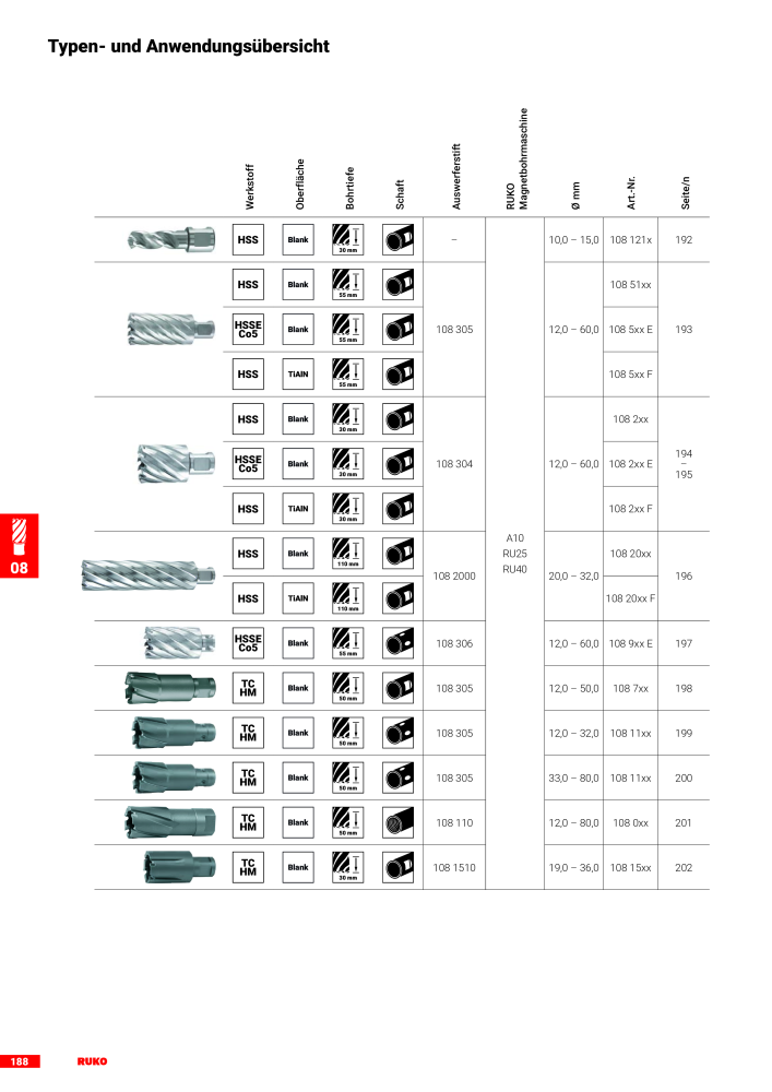 Ruko Hauptkatalog Präzisionswerkzeuge NR.: 126 - Pagina 190