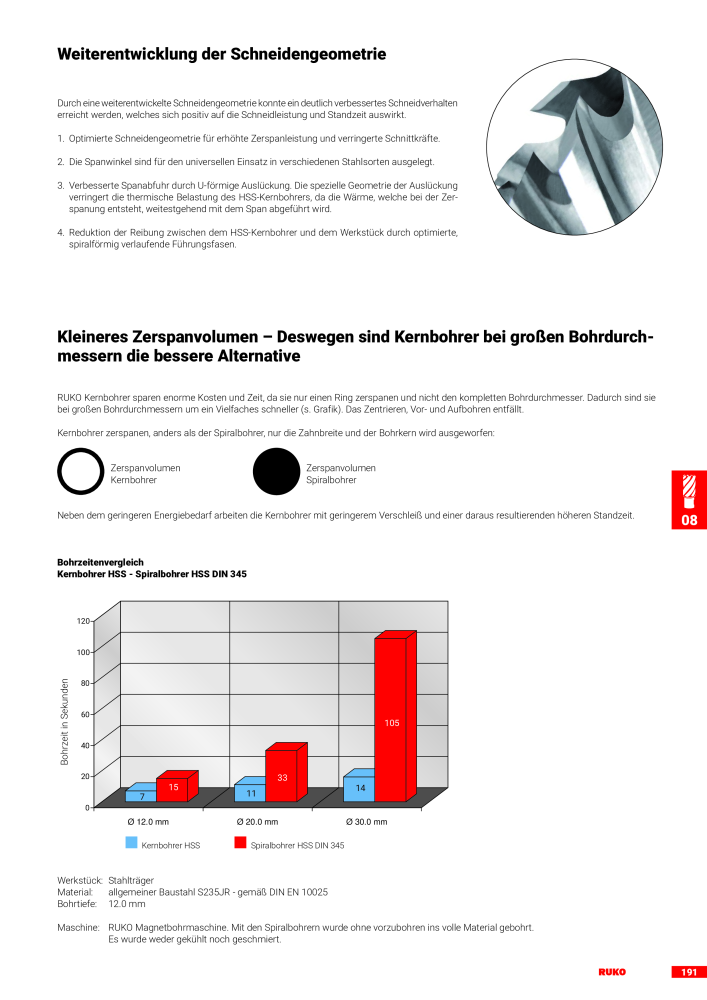 Ruko Hauptkatalog Präzisionswerkzeuge NR.: 126 - Seite 193