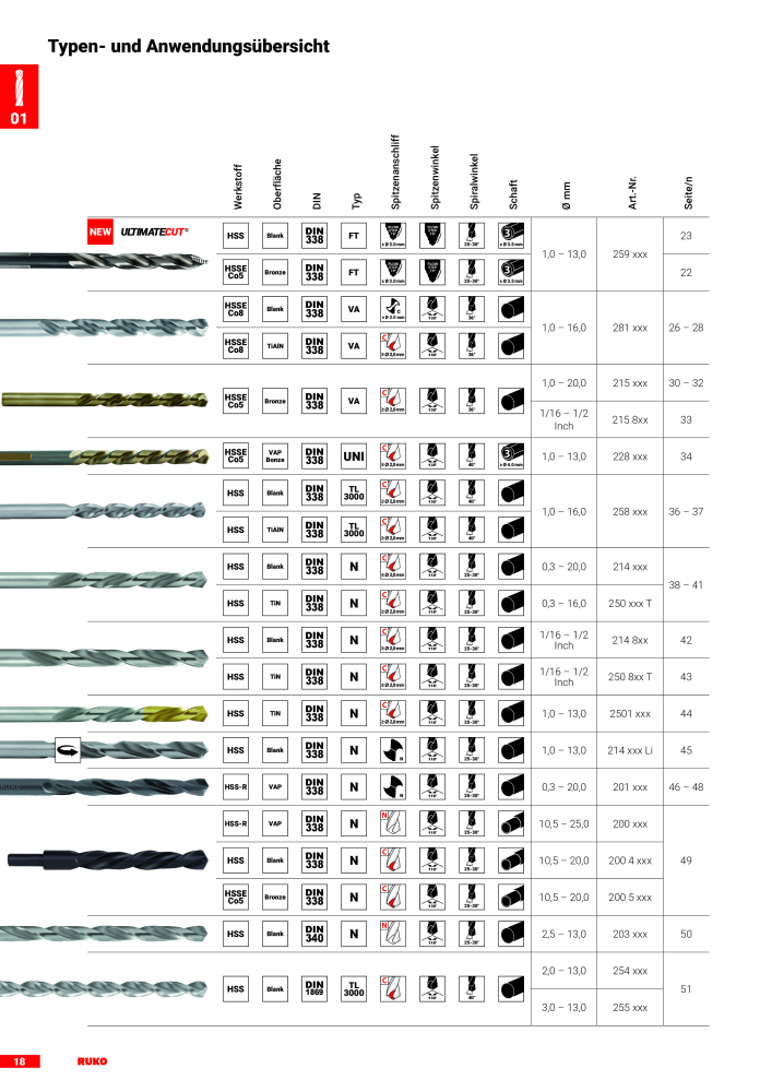 Ruko Hauptkatalog Präzisionswerkzeuge NR.: 126 - Strona 20