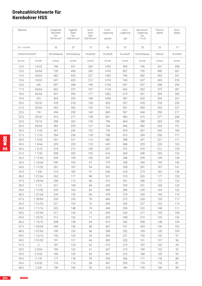 Ruko Hauptkatalog Präzisionswerkzeuge NR.: 126 - Side 206