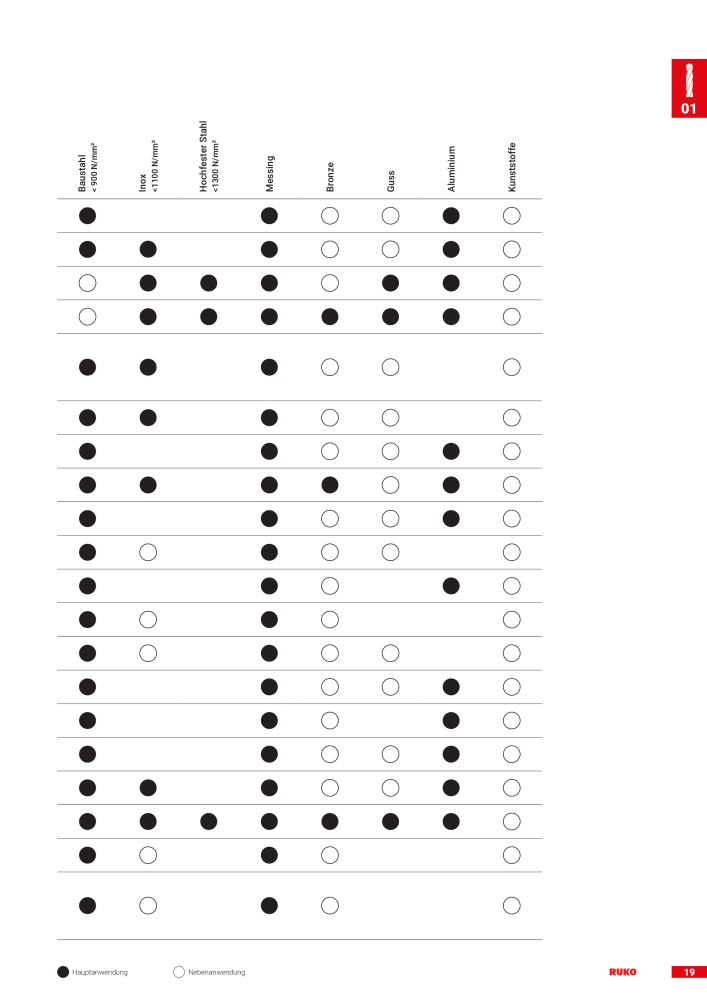 Ruko Hauptkatalog Präzisionswerkzeuge Nb. : 126 - Page 21